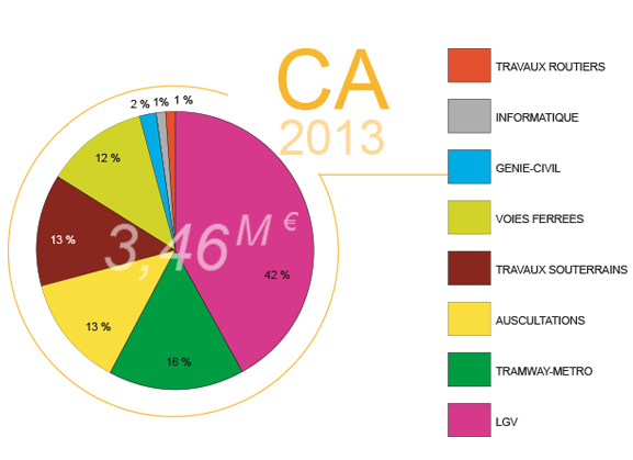 CA_2013